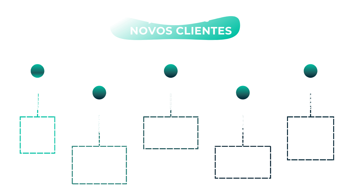 Mapa da Jornada dos Novos Clientes